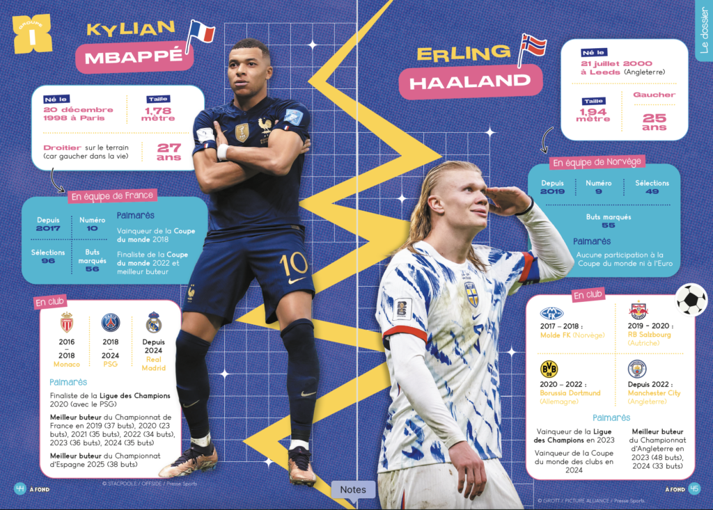 Magazine À fond ! N23 Comparatif Kylian Mbappe Erving Haaland Coupe du monde de football